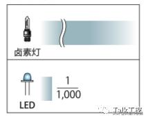 led照明控制系统算法,新型光源led照明技术