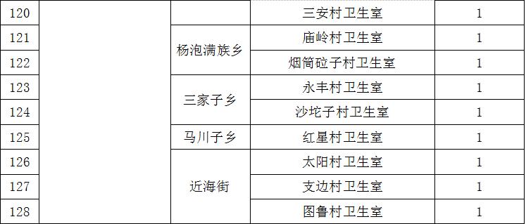 2020定向乡村医生招聘,延边州专项招聘大学生乡村医生