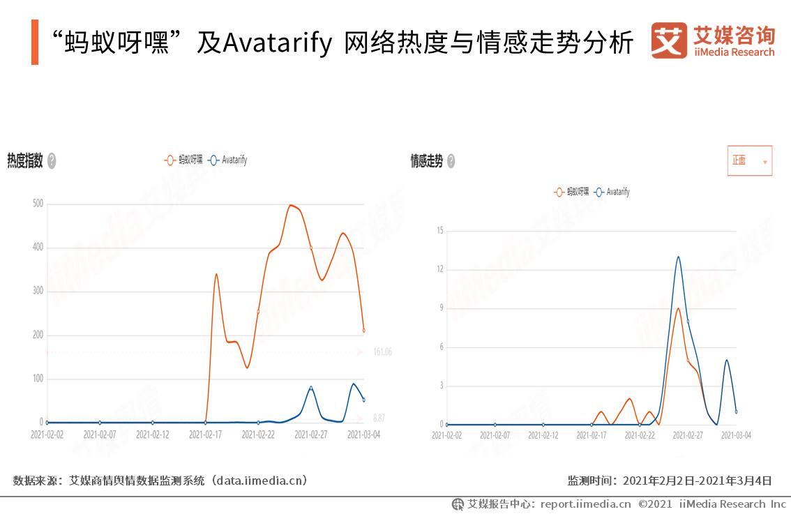 从29亿*放播**量到凉凉，昙花一现的“蚂蚁呀嘿”到底有多“黑”？