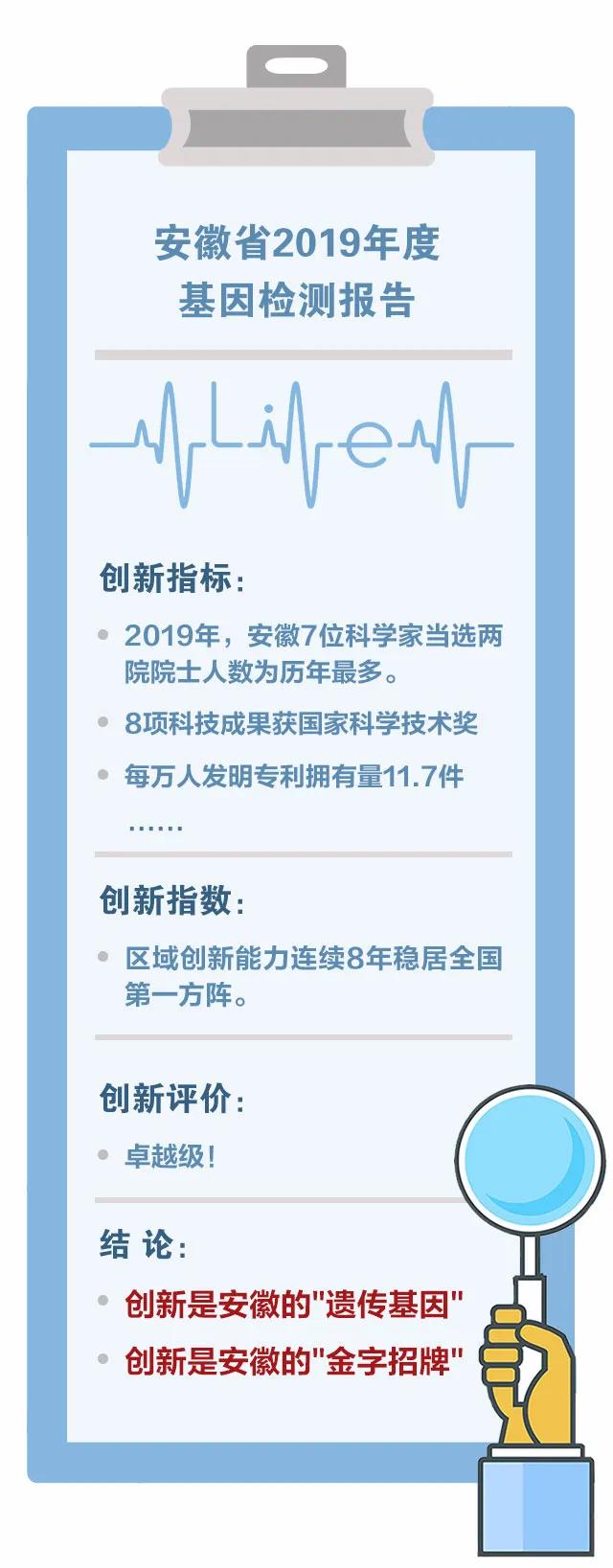 安徽基因序列检测,安徽人基因检测