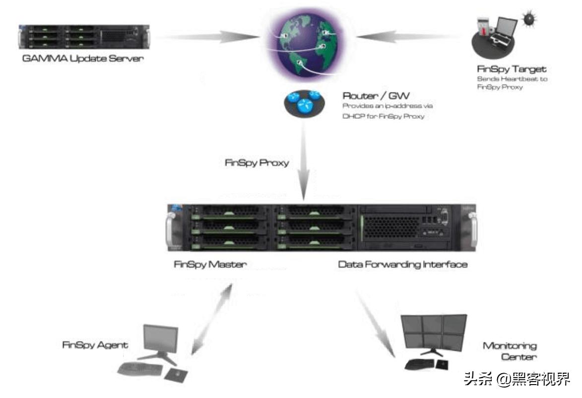 PC、苹果、安卓通吃！揭秘超级网络间谍软件FinSpy