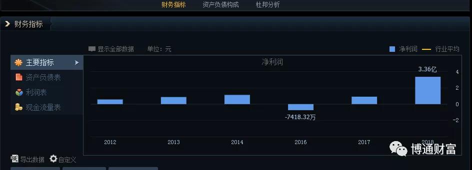 新股中签提示,新股申购中签会通知吗