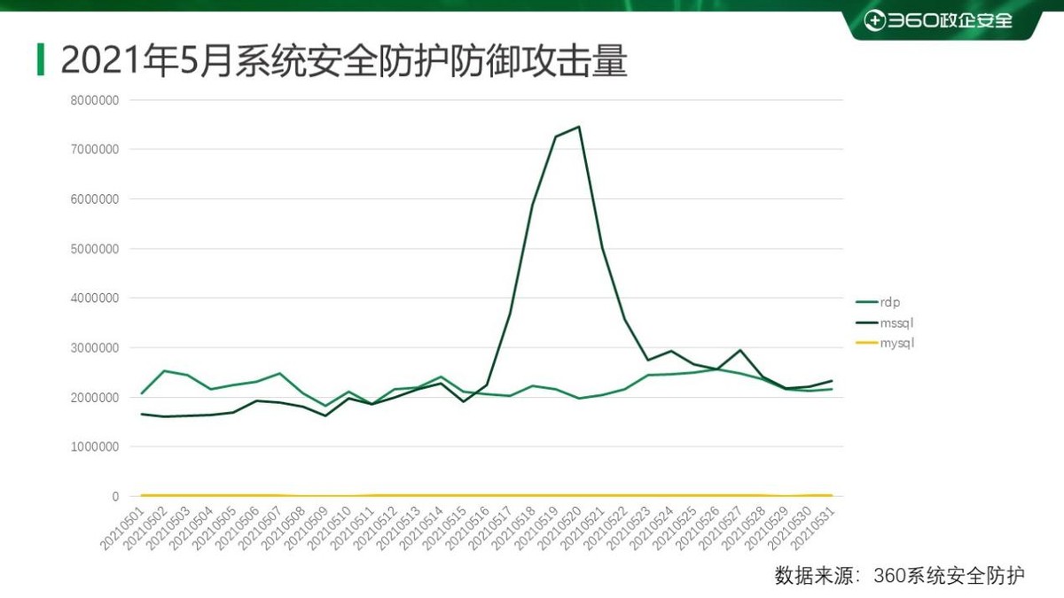 18年勒索病毒,2023勒索病毒的发展趋势