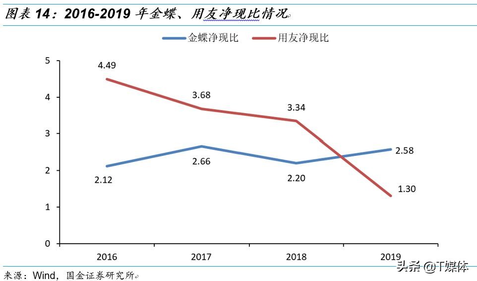 金蝶erp与用友,金蝶erp和银豹