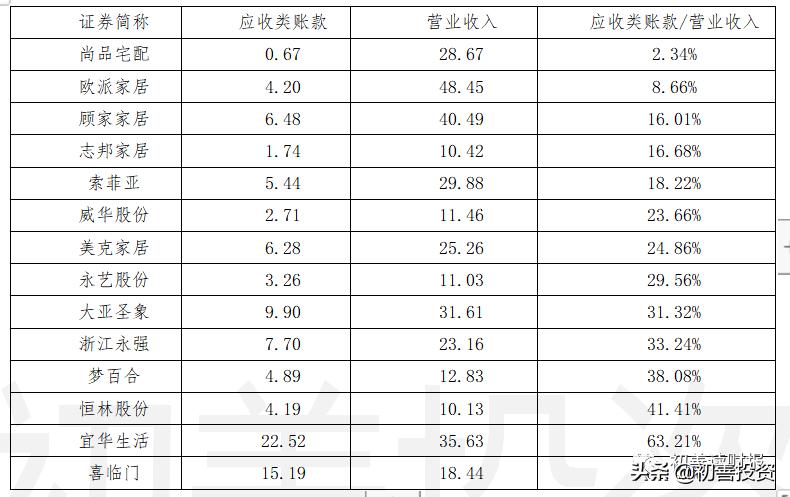 往来账款分析,讲解应收账款明细表