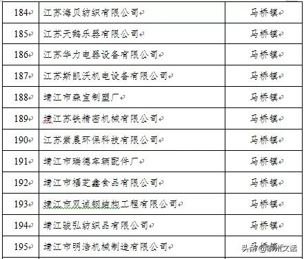 江苏泰州泰兴最新复工名单,泰兴市六批复工名单