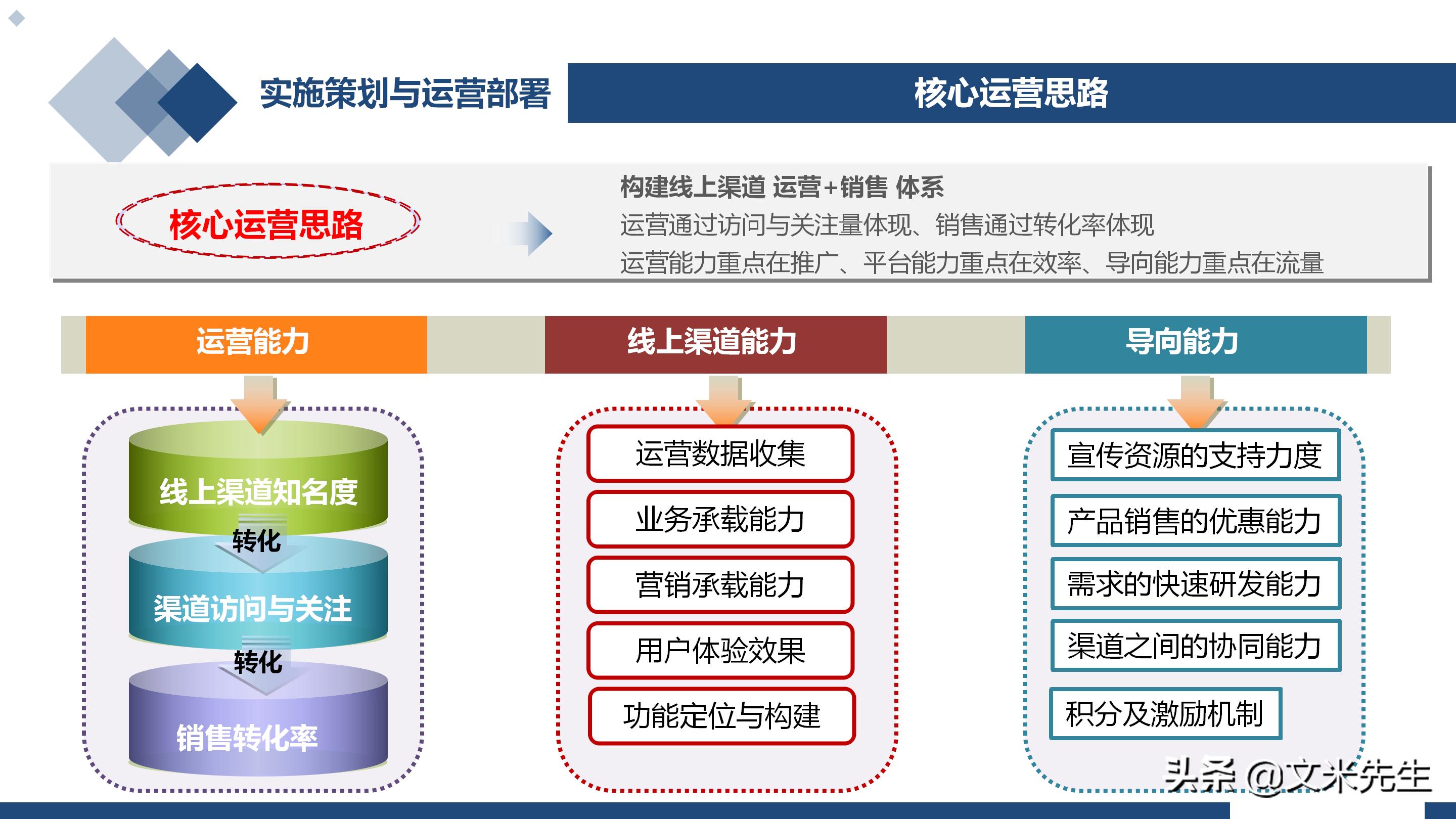 新冠疫情呈现一个现实，企业不建设自己的线上渠道，就等于死亡