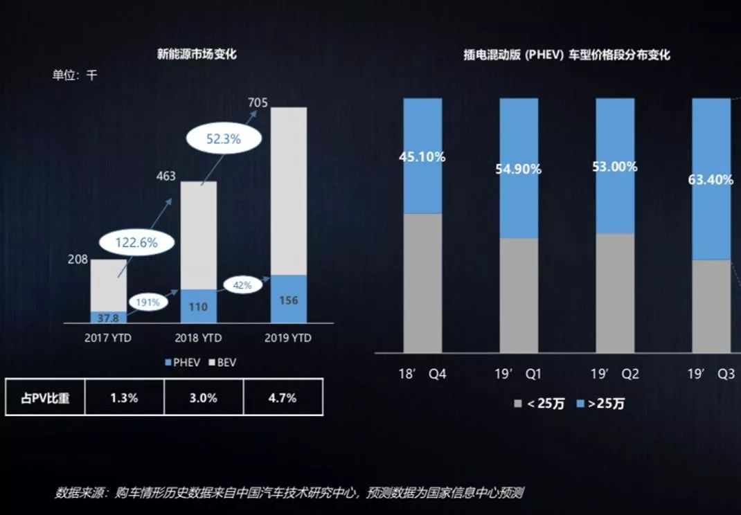 jeep指挥官phev混动技术,jeep指挥官phev是四驱吗