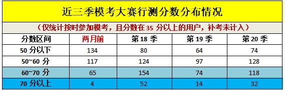 黑龙江省考笔试高分,2023年黑龙江省考分数低吗