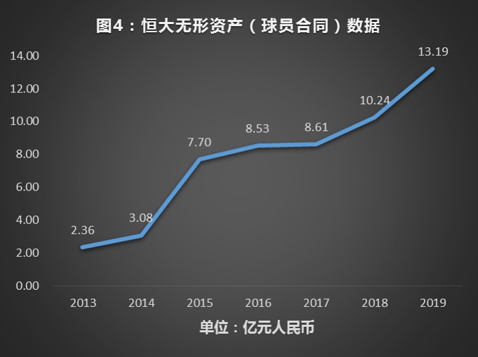 广州恒大足球股份,广州恒大足球队估值多少亿