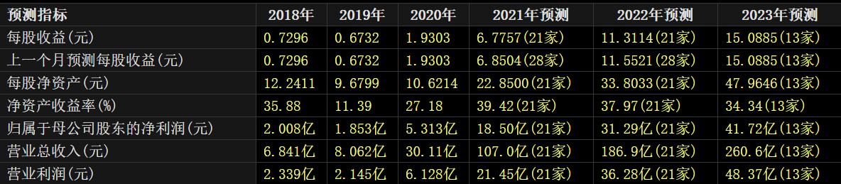 上机数控和隆基中环,硅片产能过剩