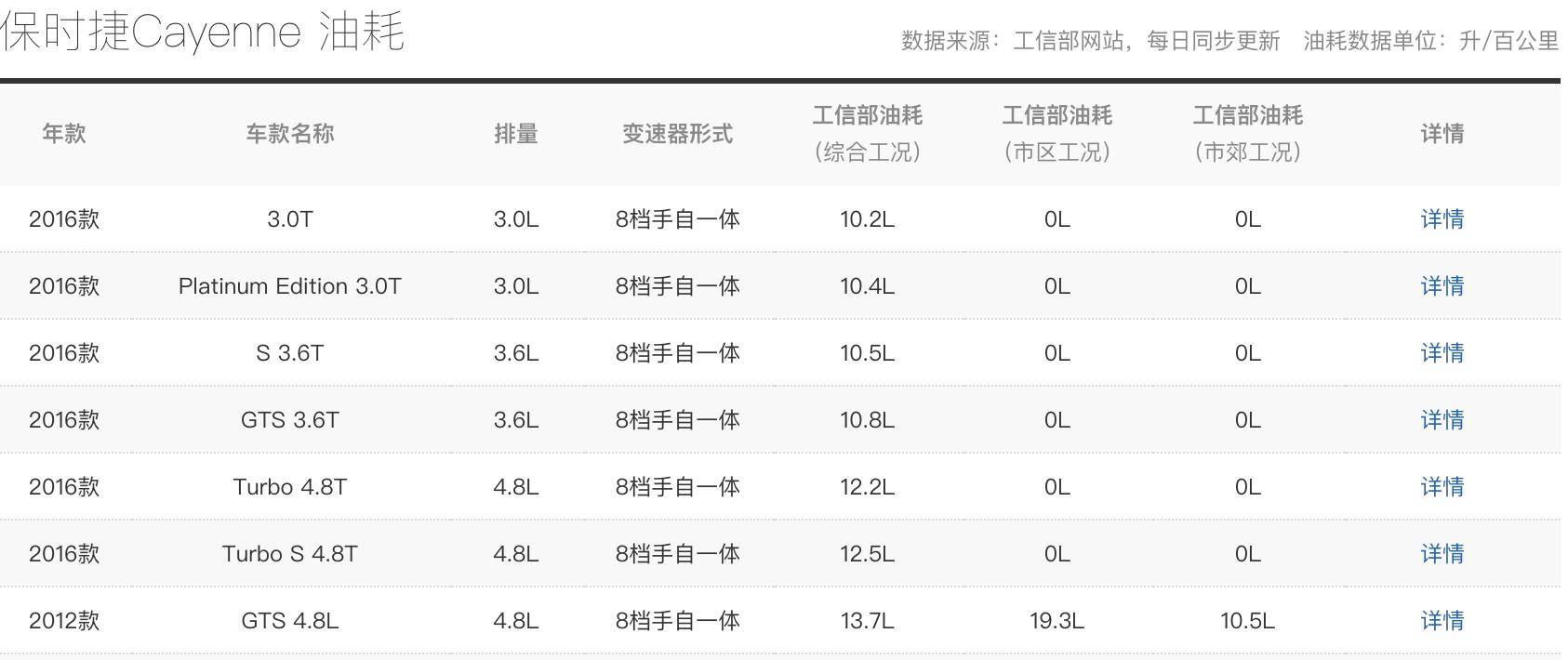 保时捷卡宴用了20年值多少钱,高尔夫跟保时捷卡宴