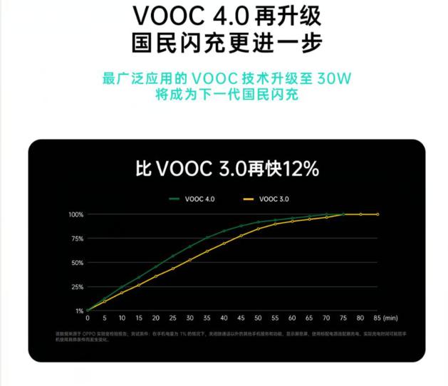 oppok5炫酷,不吹不黑实测oppok5