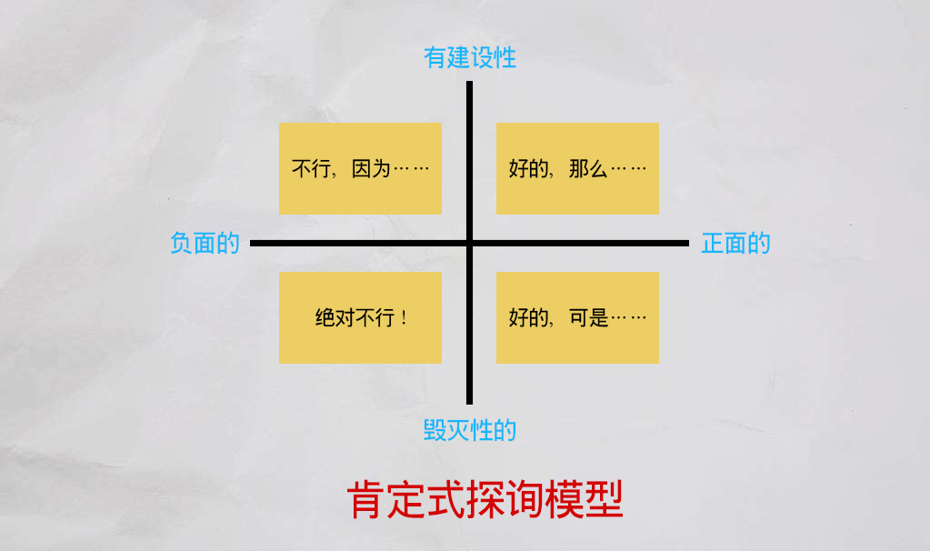 六大顶级思维提高你的认知,想提高认知该怎么做