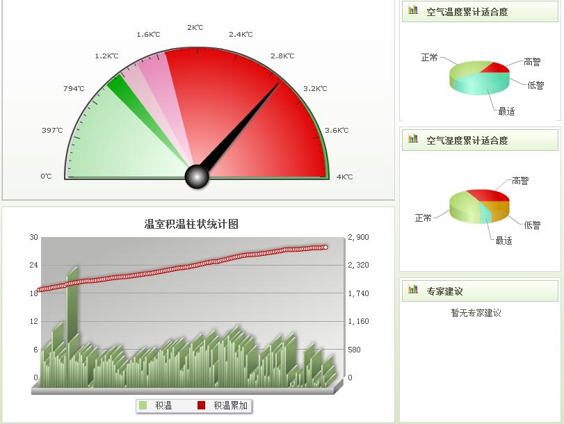 智慧农业解决方案,智慧农业城市技术解决方案