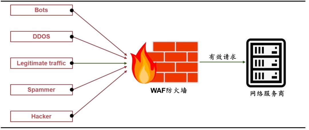 网络安全行业深度解析,网络安全行业有哪些项目