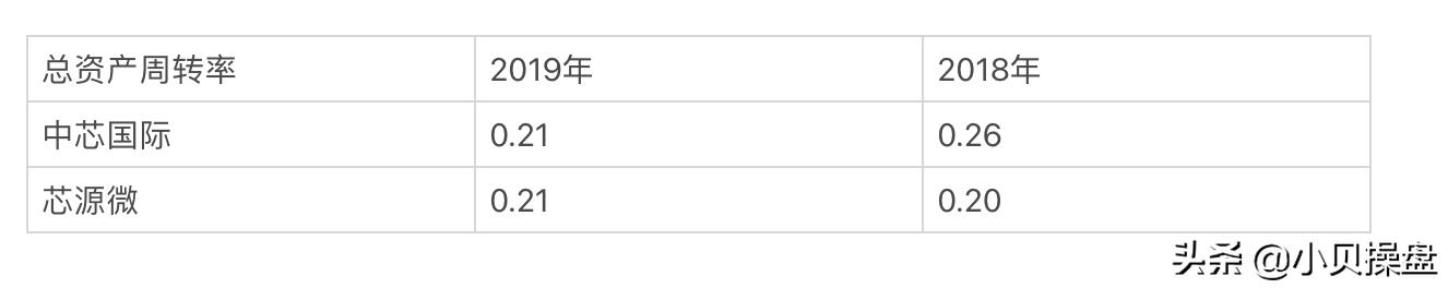 60秒学会巴菲特的选股精髓,roe选股方法