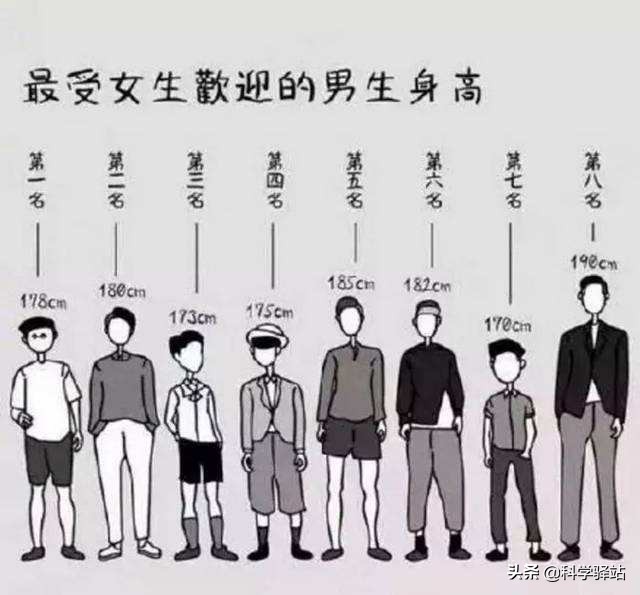 欧洲人平均身高和亚洲人平均身高,亚洲人平均身高会超过欧美吗