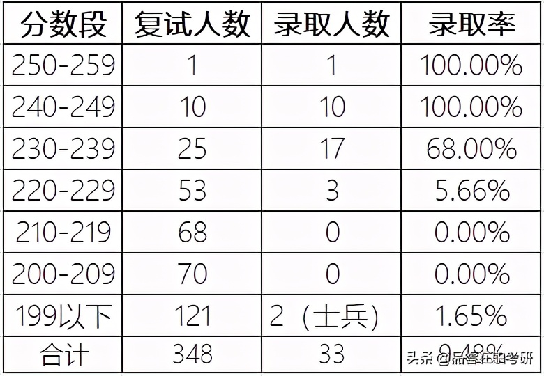 浙江工商大学mpacc复试参考书目,2018年各大院校mpacc考研复试线