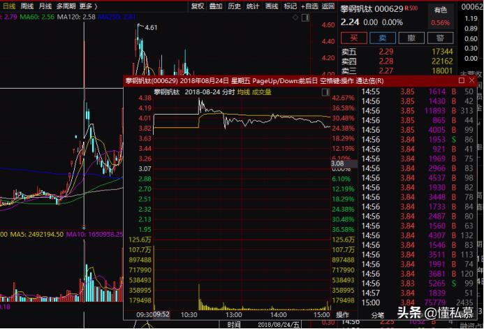 长期系统性财务造假3倍妖股退市,财务造假400亿妖股