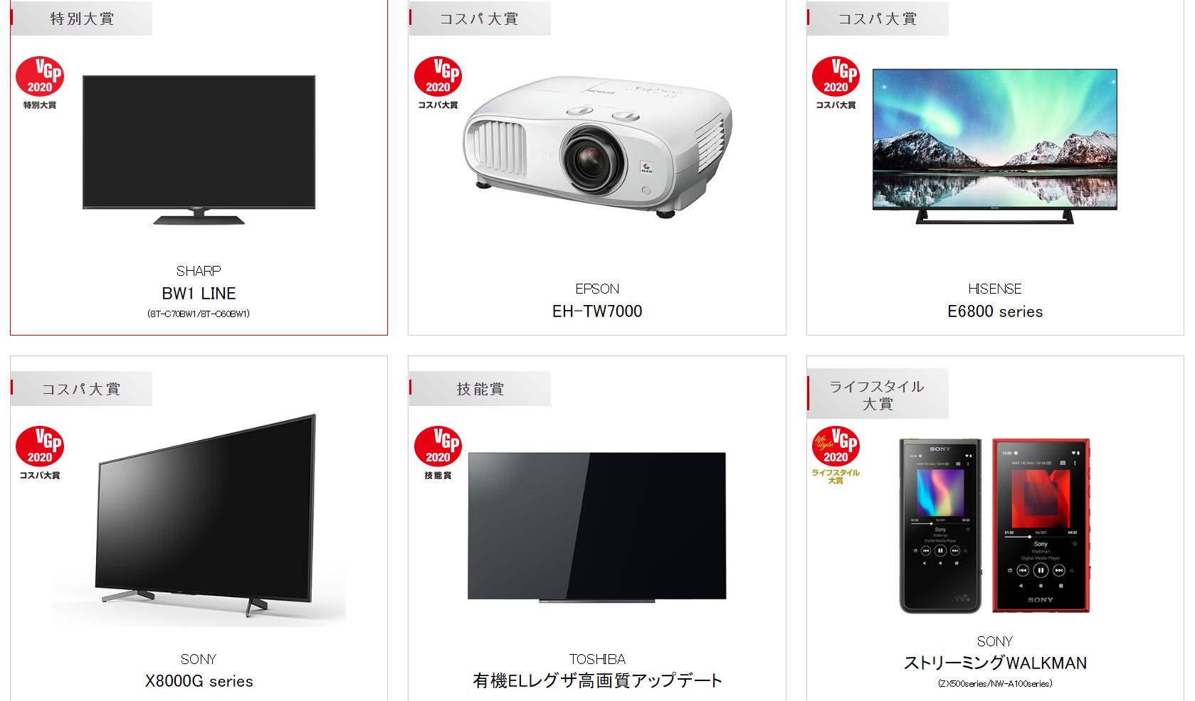 史诗珍藏级榜单!你的耳机获奖了么日本VGP2020全球耳机超级盘点