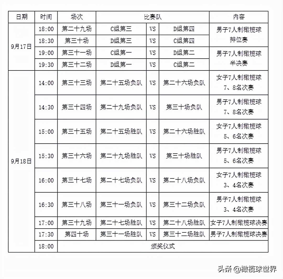 英式橄榄球比赛分组,全国7人制英式橄榄球浙江队