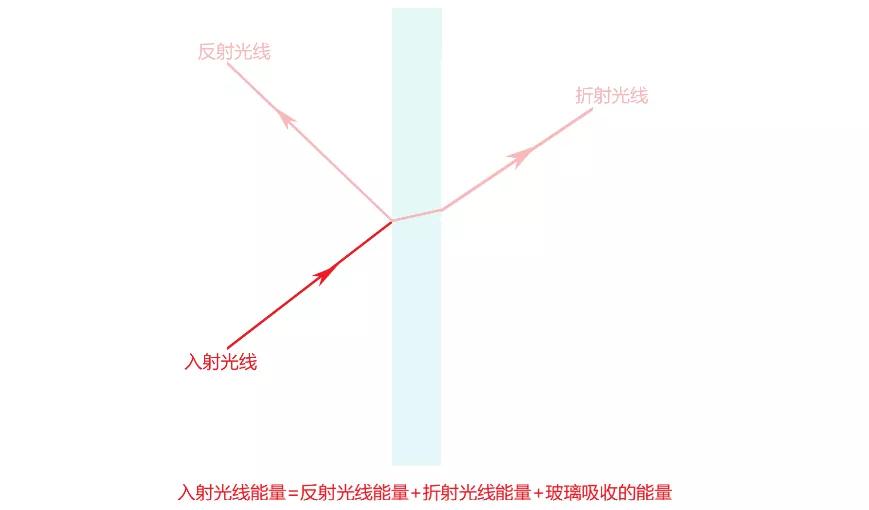 哈哈镜怎么做效果最好,防弹玻璃使用原理