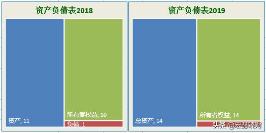 我武生物护城河是什么,护城河瓷器评级