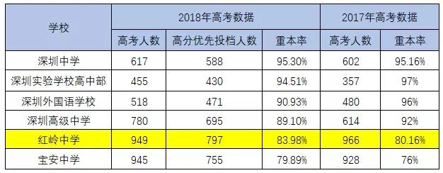 深圳高级中学好还是红岭中学好,深圳红岭最好的中学
