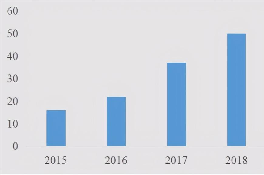 没有背景白手起家财富自由的人,白手起家创造亿万财富