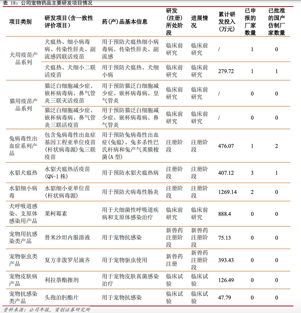 宠物行业股票推荐宠物经济龙头股,宠物概念股未来趋势