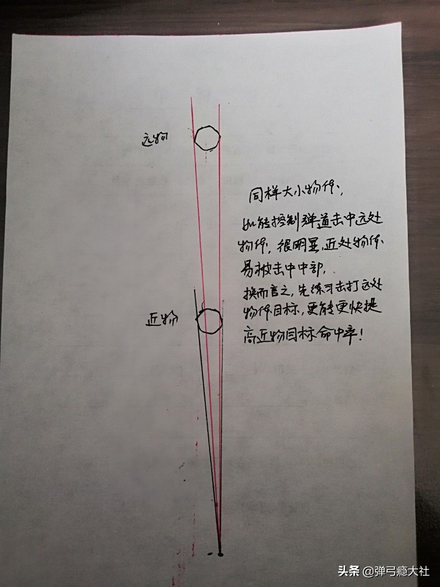 怎么判断扁皮弹弓弹道稳定,要用什么弹弓才适合瞄准