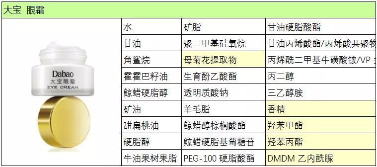 4款保湿眼霜,4只眼霜测评