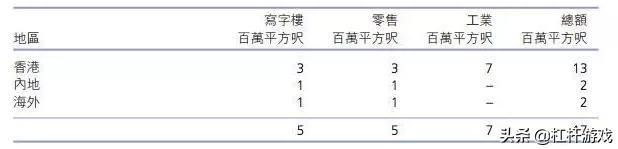 王健林退出商业地产的原因,王健林清仓海外地产