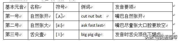 国际音标也叫自然拼读吗,国际音标符号不一样
