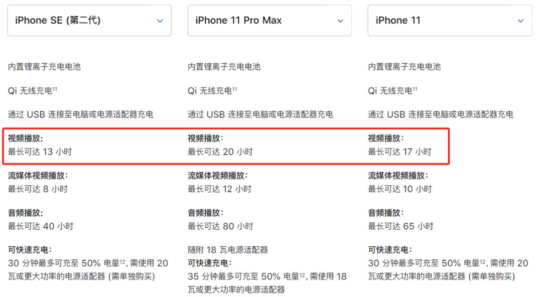 iphone125g下续航能力,iphone125g和4g续航对比