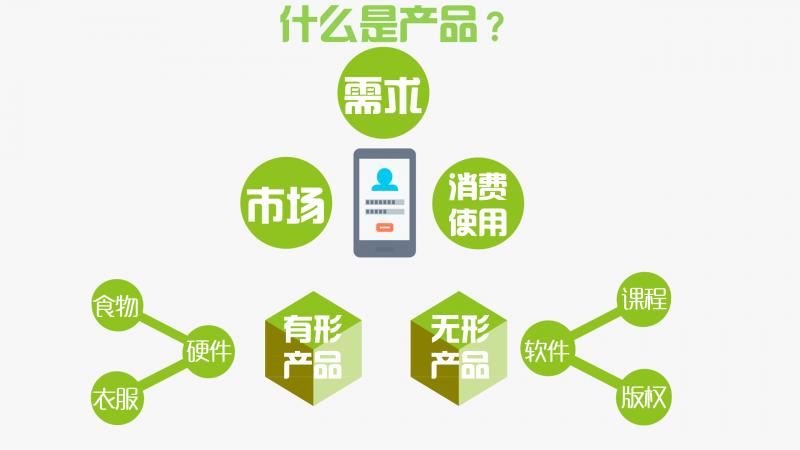 一张图建立完整产品经理知识,产品经理基础知识图谱