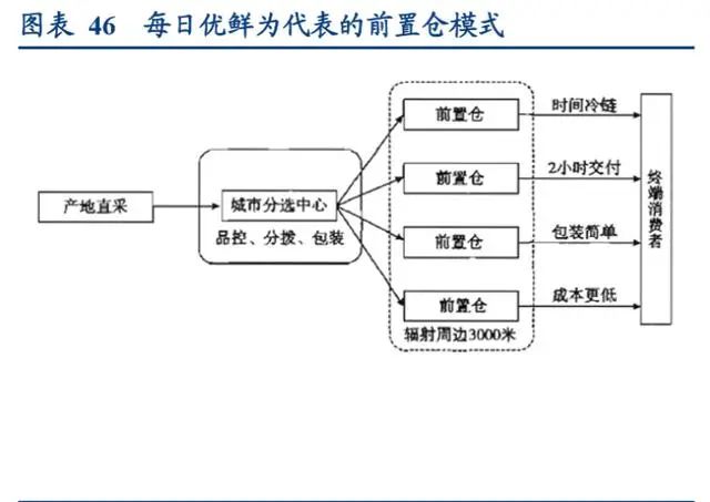 冷链生鲜行业的发展趋势,生鲜冷链行业发展趋势