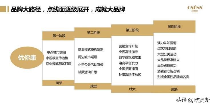 美瞳大厂品牌有哪些,美瞳新发展趋势