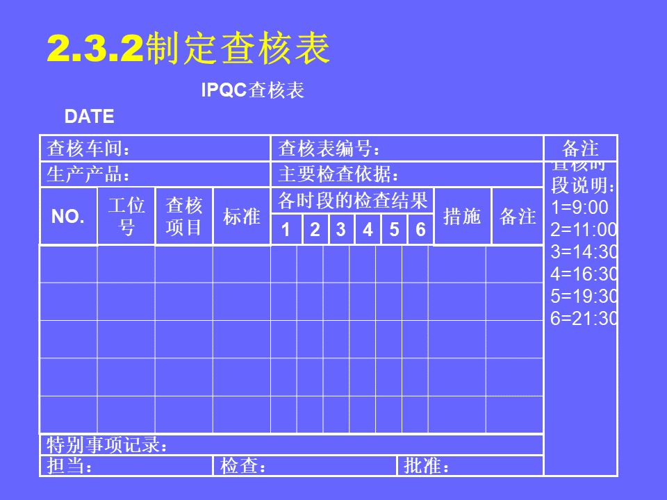 品管部主管必学培训ppt,品管部技能培训ppt