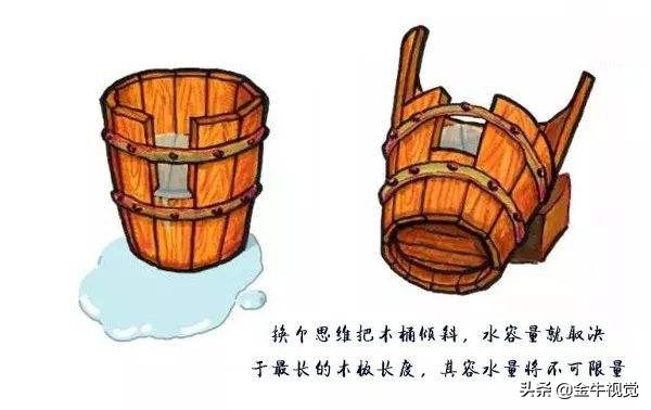 木桶效应的长板理论,木桶理论可靠吗