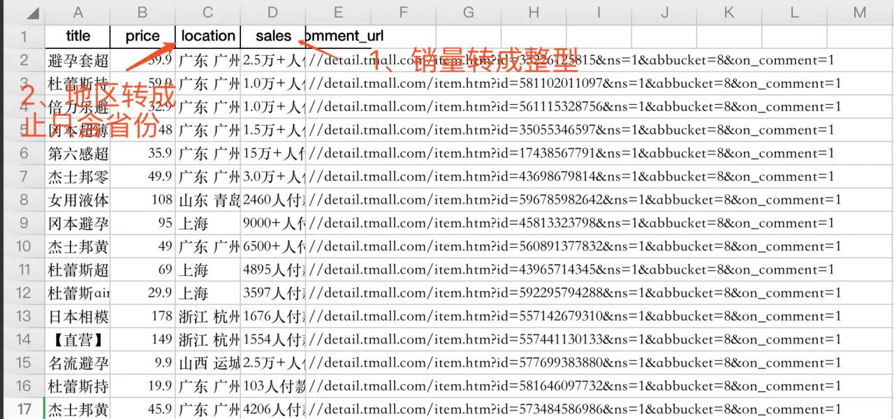 用Python分析2000款避孕套，看哪个省用的多
