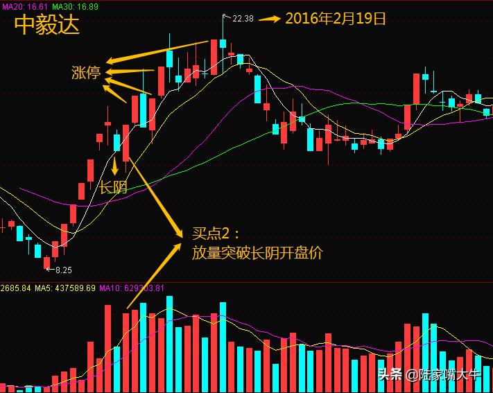 涨停法买入口诀,涨停战法最佳买入点