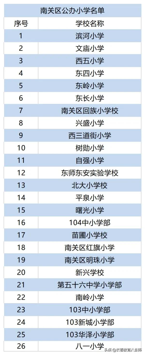长春到底有多少所中小学？看完后做到心里有数