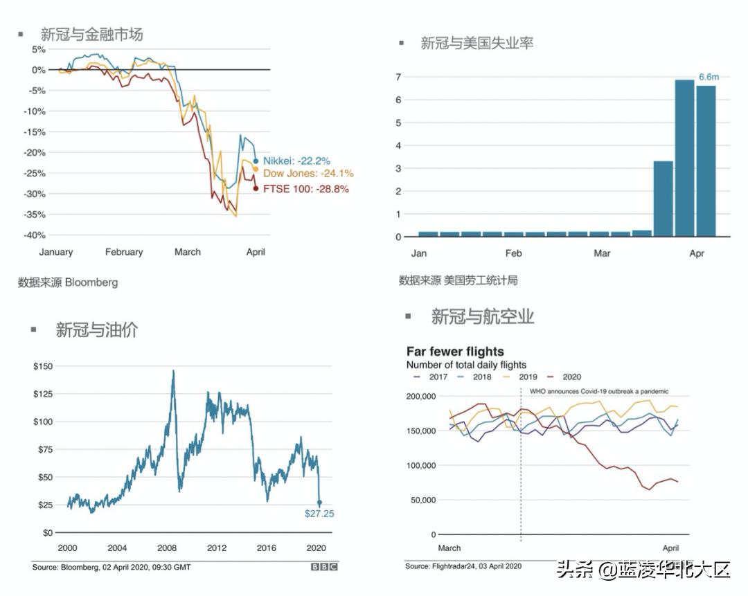 新冠疫情下物流行业的困境,新冠疫情对企业转型的影响