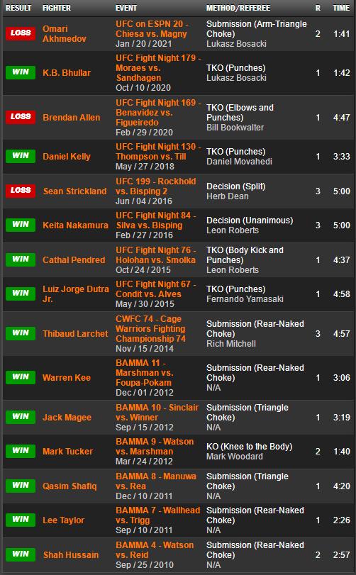 UFC格斗之夜189赛前硬核前瞻分析（主赛部分）