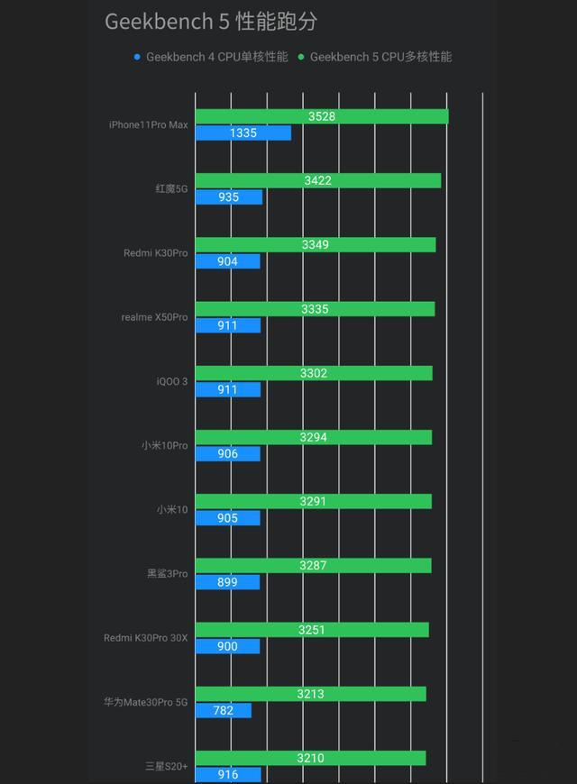 新iphonese曝出新闻,新iPhoneSE曝出