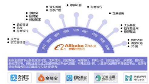 互联网巨头bat公司有哪几家,互联网巨头的金融布局
