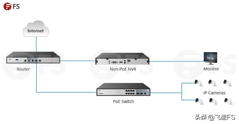 nvr录像机和poe交换机匹配吗,poe交换机与摄像机的连接方式