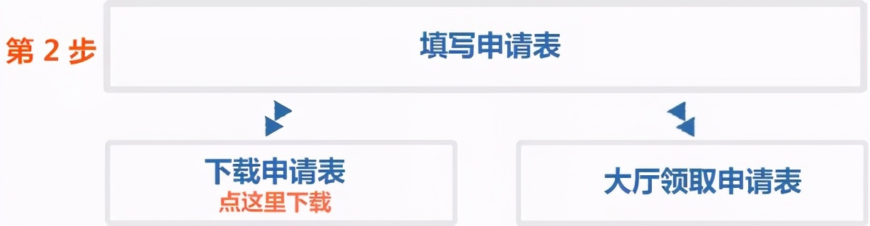 2022年北京积分落户政策会调整吗,北京积分落户流程及材料
